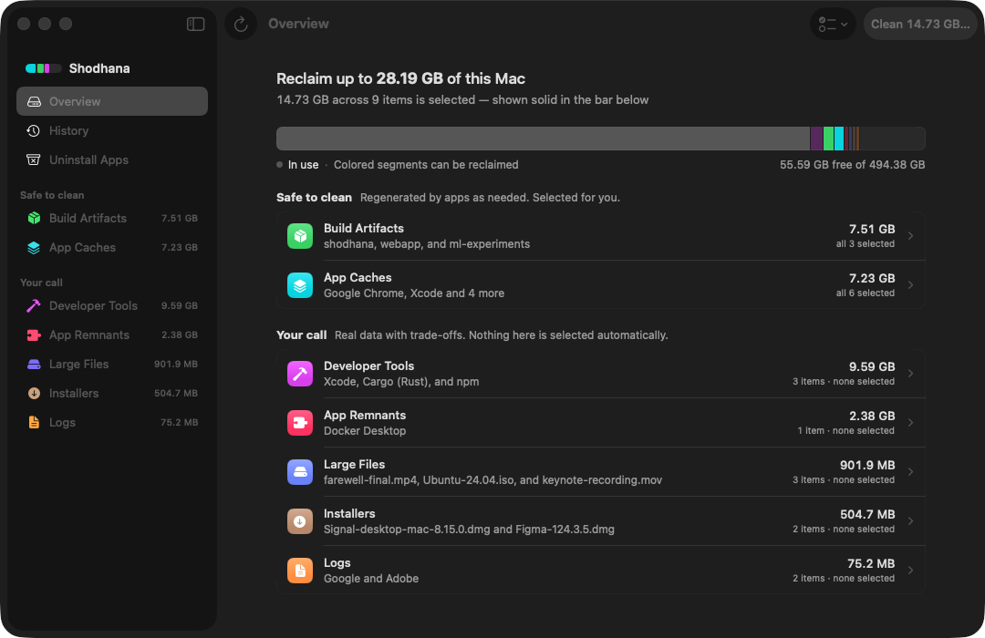 Shodhana's main window: a storage bar of the whole disk, categories grouped into 'Safe to clean' and 'Your call', each attributed to the apps that own the space.
